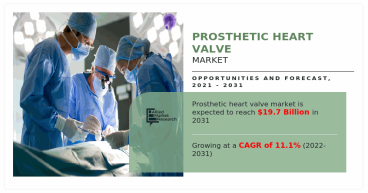 $19.7+ Bn Prosthetic Heart Valve Market | A comprehensive analysis of key market trends and dynamics has been revealed