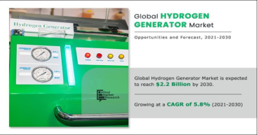 Hydrogen Generator Market Worth USD 2.2 Billion by 2030 | APAC 7.2% by Singapore, Australia, South Korea, Japan, Taiwan