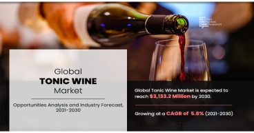 Tonic Wine Market to Reach $3.13 Billion by 2030: Allied Market Research