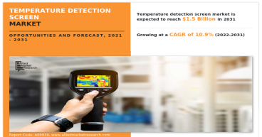 Temperature Detection Screen Market to Grow $1.5 Billion By 2031, at 10.9% CAGR | Latest Trends and Growth Opportunities