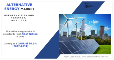 Alternative Energy Market: Growing at a CAGR of 10.3% 2022-2031 By Enel Spa, Trina solar