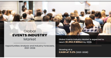 Events industry market is projected to achieve a value of $2.1 trillion, with a (CAGR) of 6.4%, by the year 2032