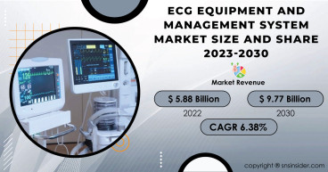 Advancements in ECG Equipment and Management Systems Market Trends, Innovations, Growth, Forecast 2030