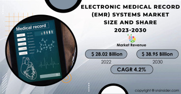 Electronic Medical Record (EMR) Systems Market Share, Size, Advancements, Trends and Growth Forecast 2030