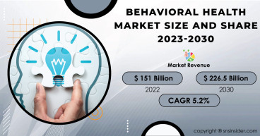 Behavioral health Market Overview, Growth, Size, Share, Trends, Segmentation and Forecast 2030