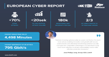 European Cyber Report 2023 from Link11 - 70% increase in DDoS attacks: speed and intensity of attacks at new highs