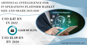 Artificial Intelligence for IT Operations Platform Market Driven by Emergence of Hybrid and Multi-Cloud Environments
