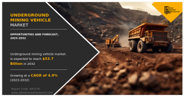 Underground Mining Vehicle Market Latest Research Report for Business Growth by 2032 | Says Allied Market Research