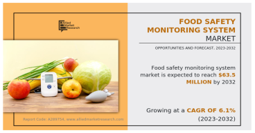  Food Safety Monitoring System Market Size Reach USD 63.5 Million by 2032 at 6.1% CAGR 