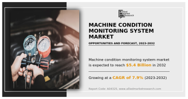 Machine Condition Monitoring System Market To Hit $5.4 billion By 2032 | Top Companies and Industry Growth Insights