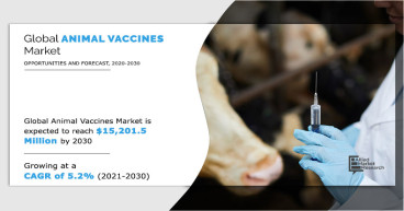 Can Animal Vaccines Market Revolutionize Healthcare? In-depth Analysis with CAGR of 5.2%