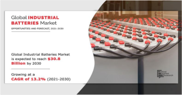 Industrial Batteries Market Worth $30.8 Billion by 2030 | Europe Huge Growth by UK, Ireland, Netherlands, Germany, Italy