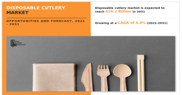 Disposable Cutlery Market is slated to increase at a CAGR of 4.8% to reach a valuation of $16.2 billion by 2031