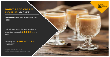 Dairy Free Cream Liqueur Market Size to Reach $4.2 Billion at a CAGR of 10.8% by 2031