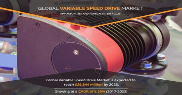 Variable Speed Drive Market Key Players and Industry Analysis Till 2032 | Yaskawa Electric Corporation, General Electric