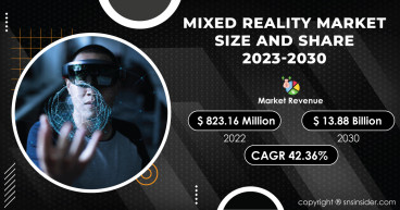 Mixed Reality Market Gains Traction on Account of Rising Demand for Immersive Experiences