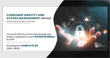 Consumer Identity and Access Management Market Latest Trends and Business Opportunities