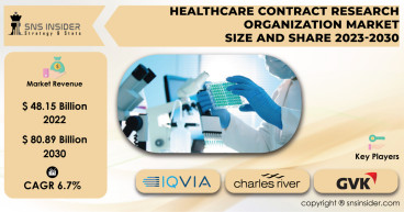 Healthcare Contract Research Organization Market to Hit USD 80.89 Billion by 2030