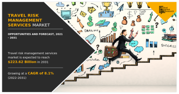 Travel Risk Management Services Market to Acquire $223.62 Billion by 2031, Strong Growth at 8.1% CAGR