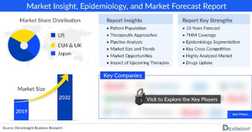 Chronic Lower Back Pain Market to Witness Upsurge in Growth During the Forecast Period (2023-2032), Examine DelveInsight