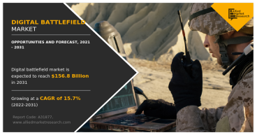 The Rise of Artificial Intelligence in Modern Warfare : A Look at the Digital Battlefield Market
