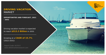Driving Vacation Market Size & Share to Surpass $513.3 Billion by 2031, Exhibiting a CAGR of 15.7%