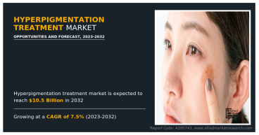 Hyperpigmentation Treatment Market Updates : to Attain USD 10.5 Billion, Globally, by 2032 at 7.5% CAGR Growth Predicted