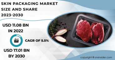 Skin Packaging Market to Surpass USD 17.01 Billion by 2030, Propelled By The Demand For Economical Packaging Solutions