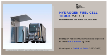 Hydrogen Fuel Cell Truck Market : From $0.18 Billion in 2022 to Projected $3.7 Billion by 2032 - Research Report