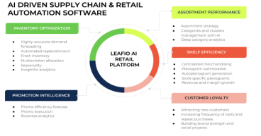 Spar Malta Selects LEAFIO AI Retail Platform to Transform Inventory and Planogram Management