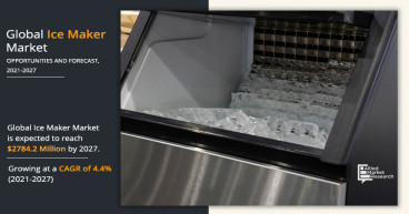 Ice Maker Market to Reach $2,784.2 Million by 2027, Says Allied Market Research Study