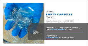 Empty Capsules Market: Recent Developments, Challenges and Opportunities | CAGR 8.1%