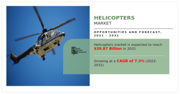Helicopters Market | Achieves Record-breaking Growth to Generate $39.87 billion - 2031