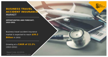 Business Travel Accident Insurance Market Forecasted to Expand with 22.2% CAGR Growth, Extending to 2032