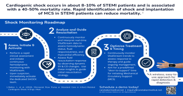 Caretaker Medical Unveils VitalStream Roadmap for Streamlined Cardiogenic Shock Monitoring at SCAI 2024