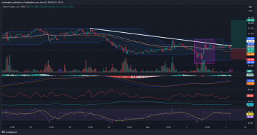 Long Silver: Market showing consolidation after bounce back