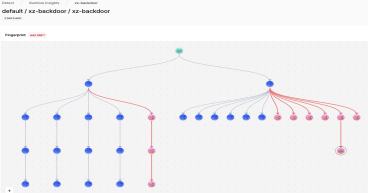 RAD Security launches first behavioral detection and response solution for cloud native environments