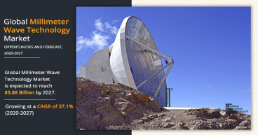 Explosive Growth: The Millimeter Wave Technology Market Soaring from $369.9 Million to $3.88 Billion by 2027