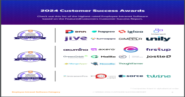 The Top Employee Intranet Software Vendors According to the FeaturedCustomers Spring 2024 Customer Success Report