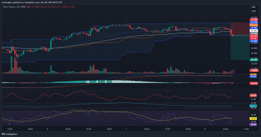Short Silver: Market opens weak, fails to cross $27.70 again