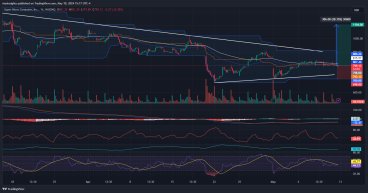 Long SMCI: The downward trend might have ended, taking support at crucial levels