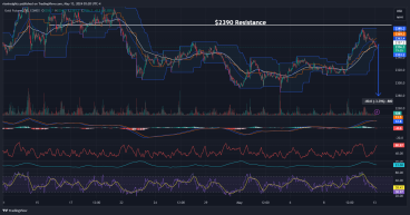 Short Gold: Facing resistance above $2390