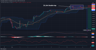 Short E-mini S&P 500 futures: Double top ahead of CPI release