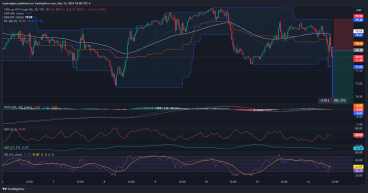Short WTI Crude Oil: Market breaches previous low, bearish candle formation