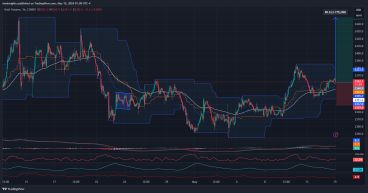 Long Gold: Market showing strength after consolidation