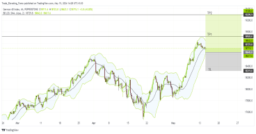 Long GER40: bullish momentum builds near all-time highs