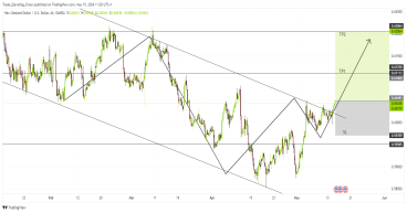 Long NZD/USD: bullish momentum sustained above key moving average