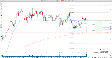 Long STNE: rejection at major confluence zone