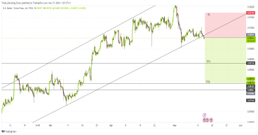 Short USD/CHF: downtrend signal emerges as pair breaks uptrend channel