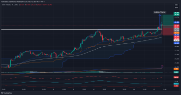 Long Silver: Breaks above $29 resistance, bullish price action